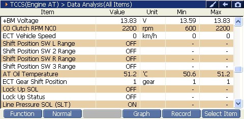 2000 RPM preview